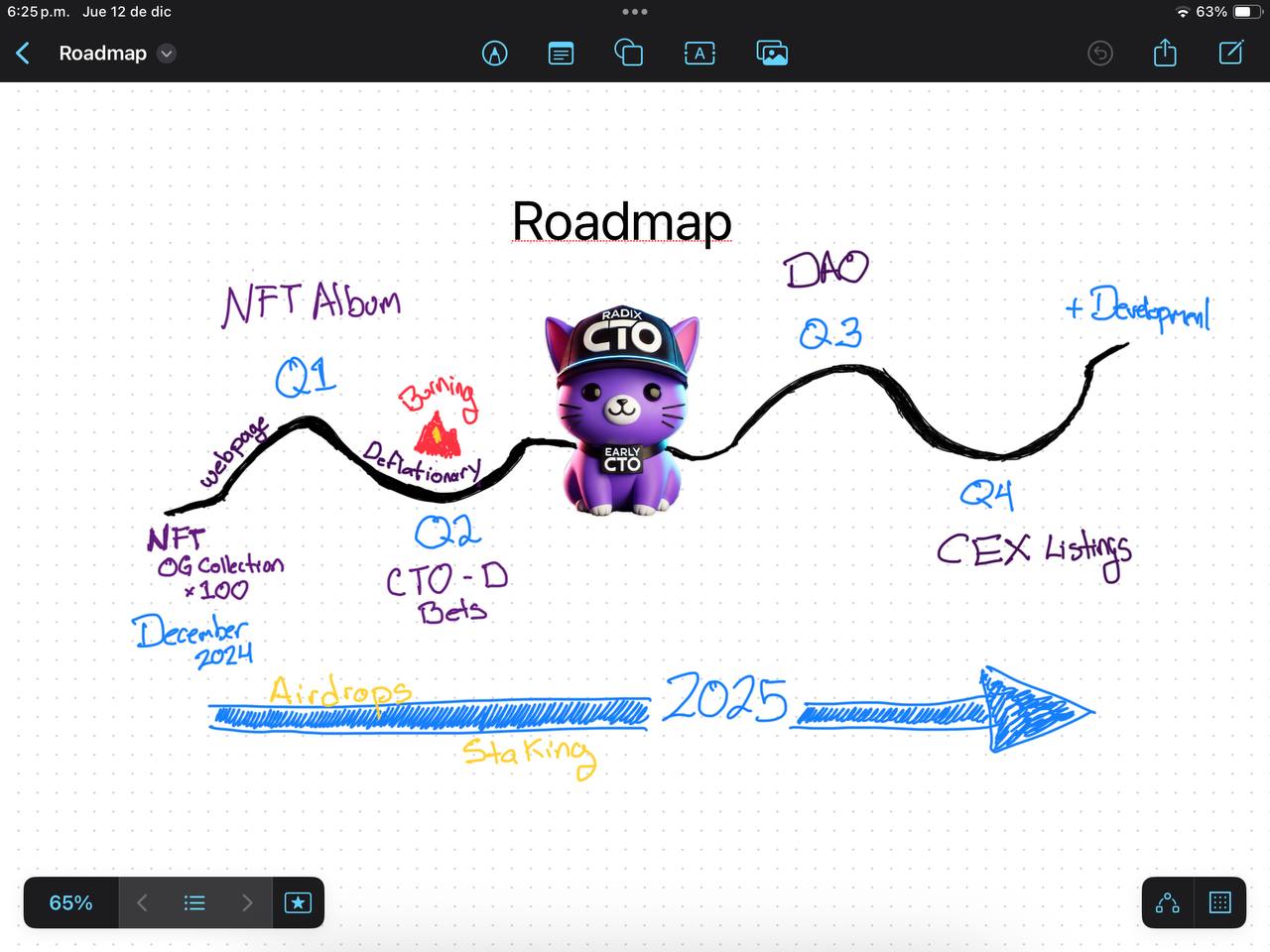 roadmap